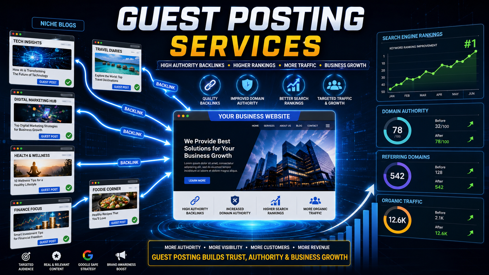 How Guest Posting Services Boost Your Website Rankings